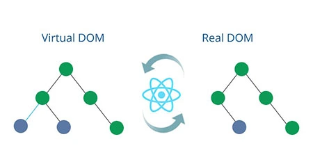 virtual-dom