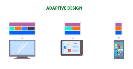 adaptive-web-design