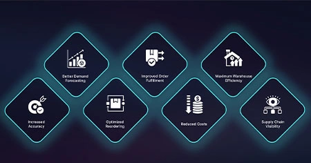inventory management