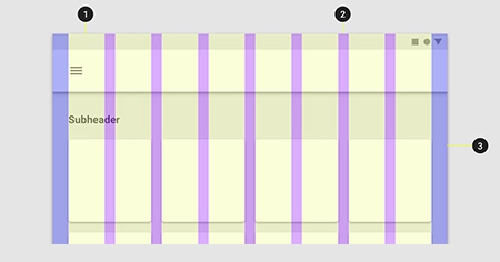 grid-system