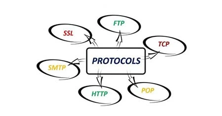 protocols
