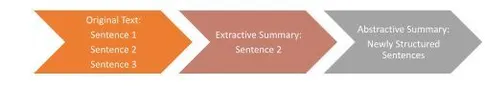 Text Summarizer