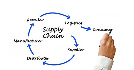 supply-chain-optimization