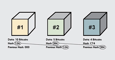 blockchain-previous-hash-data