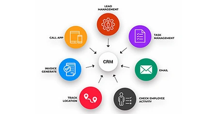 CRM Software
