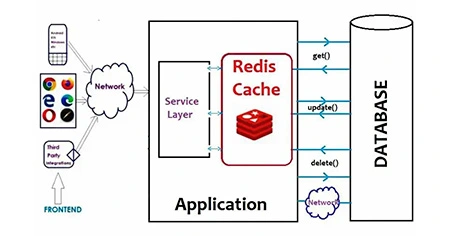 django-redis-cache