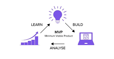 MVP development