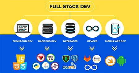 full-stack-development