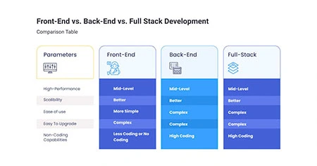 full-stack