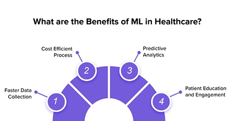 application-of-machine-learning