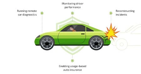 automotive insurance