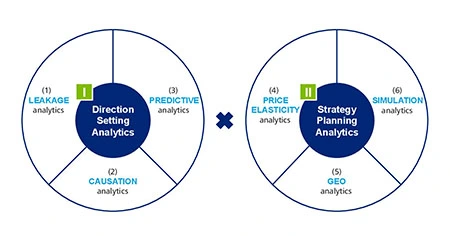 Benefits of Big Data Analytics