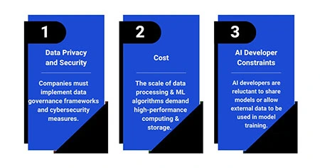 Implementing Big Data