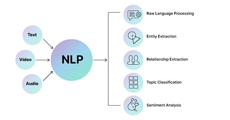 implementing-nlp