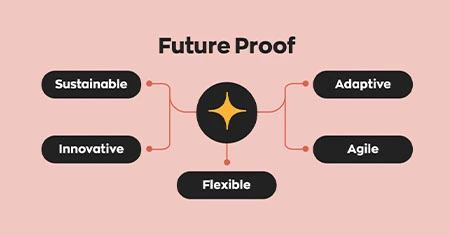 header-content-sidebar-footer
