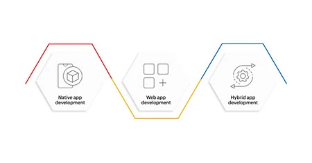 app-development-approach