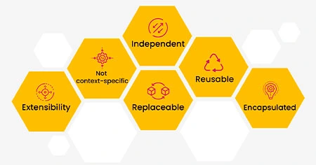 component-based