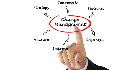 management-system