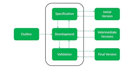 model-based-evolution