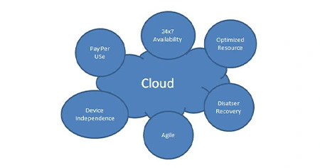 use-cloud