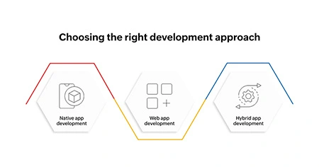 development-approach