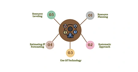efficient-resource