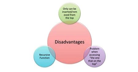 mean-stack-disadvantages