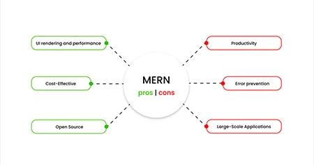 mern-stack-disadvantages