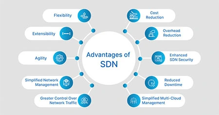 software-defined-networking