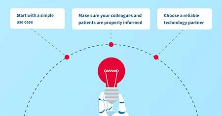 Benefits of AI
