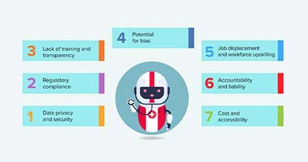 Challenges of implementing AI