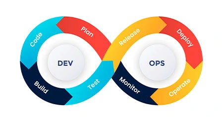 methodology