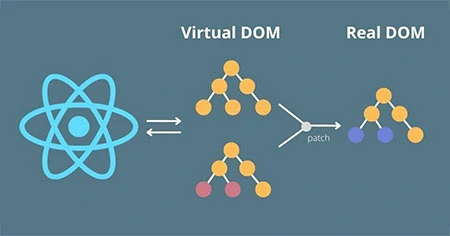 virtual-dom