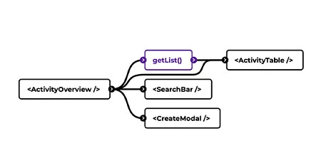 code-stability