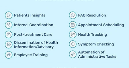 Current uses of AI