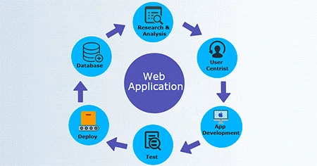 web-application