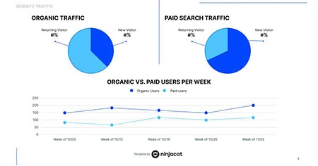 analytics-template