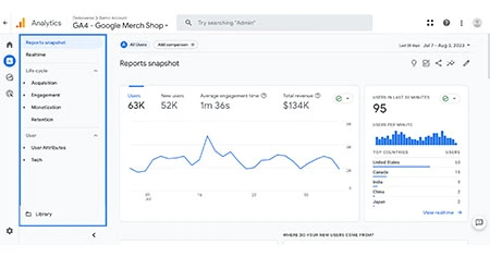 google-analytics