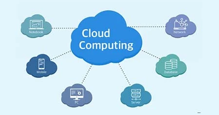 cloud-computing