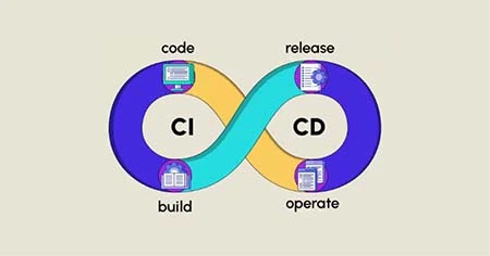 CI/CD