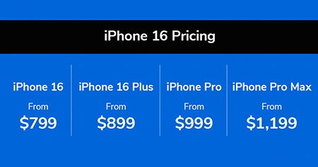 pricing