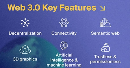 Key Features