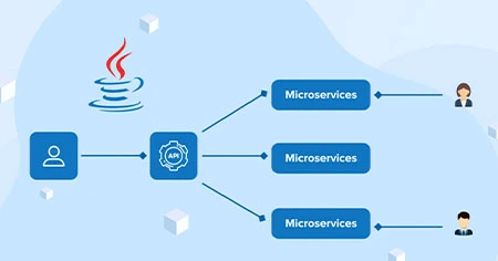 microservices