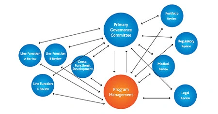 organizational-complexity
