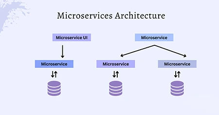 microservice-work