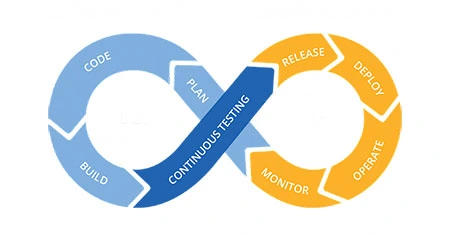 enablement