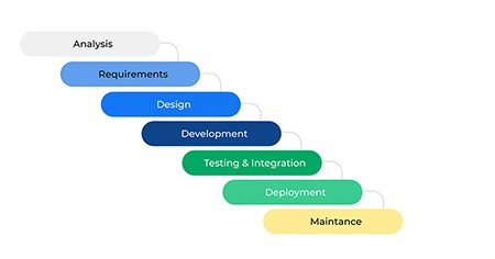 what-is-the-sdlc