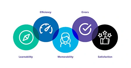 ux-testing