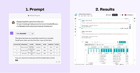 Benefits of ChatGPT Plugins
